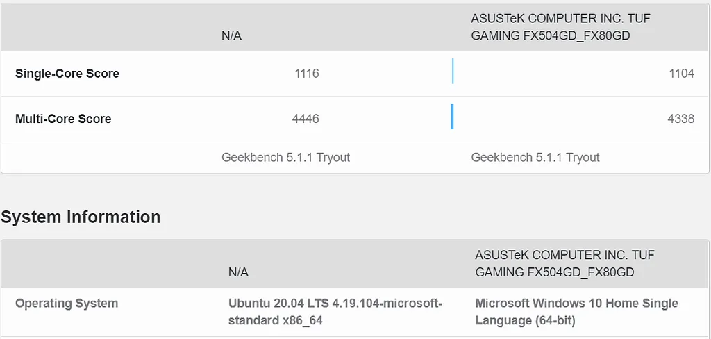 Geekbench comparison showing similar Ubuntu and Windows scores
